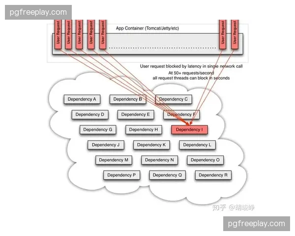 容器化部署提升系统鲁棒性 赛事直播突发故障自动热备